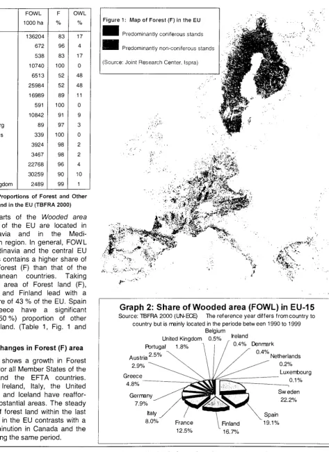 Figure 1 : Map of Forest (F) in the EU 
