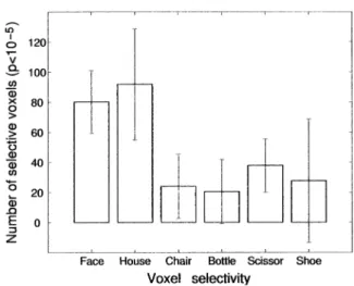 Figure 5. Mean Percentage of Correct Discrimination and Standard