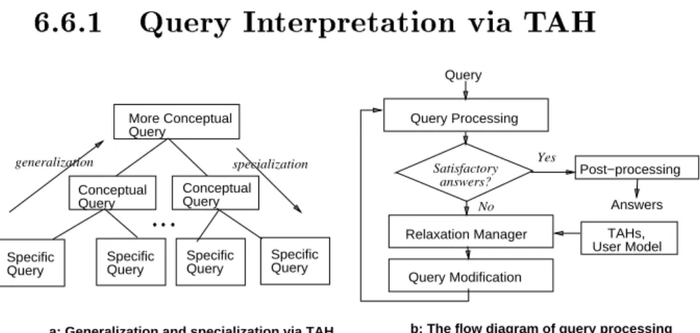 Figure 6-9 Knowledge-based query relaxation