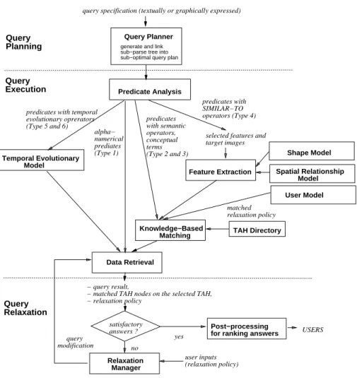Figure 6-11 Knowledge-based query processing ow diagram for KEQL queries