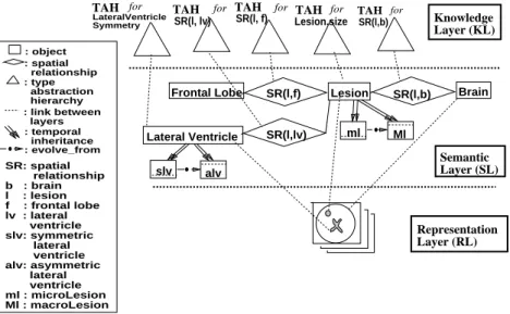 Figure 6-1 Modeling of metadata for image features and content