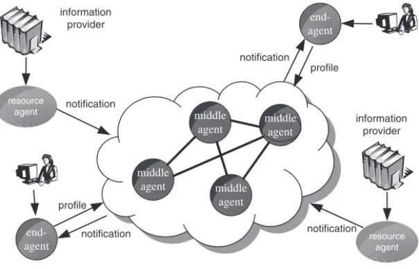 Fig. 1. The architecture of DIAS