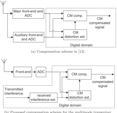 Figure 2.4: Receiver with CM compensation.