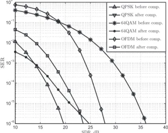 Fig. 2.8 shows MSE{ˆc} for various modulations of d[p d ] where N = 10 4 indepen- indepen-dent samples of i[p i ] and d[p d ] are used to estimate c.