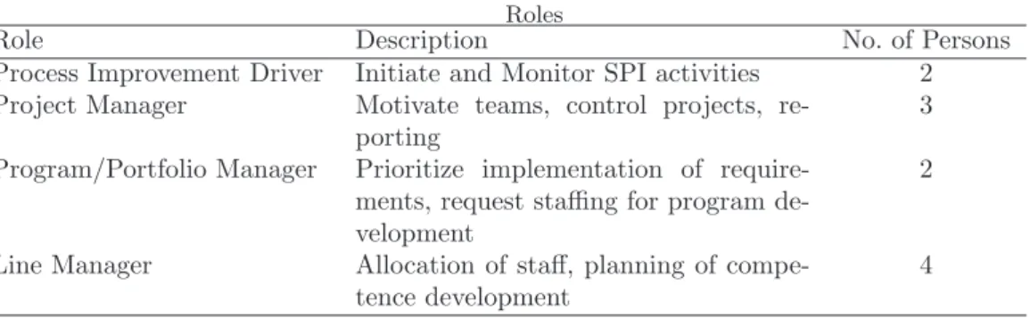 Table II.