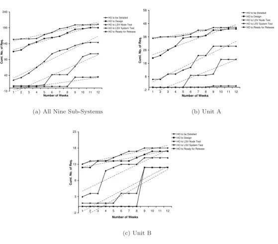 Figure 3. Regression Analysis