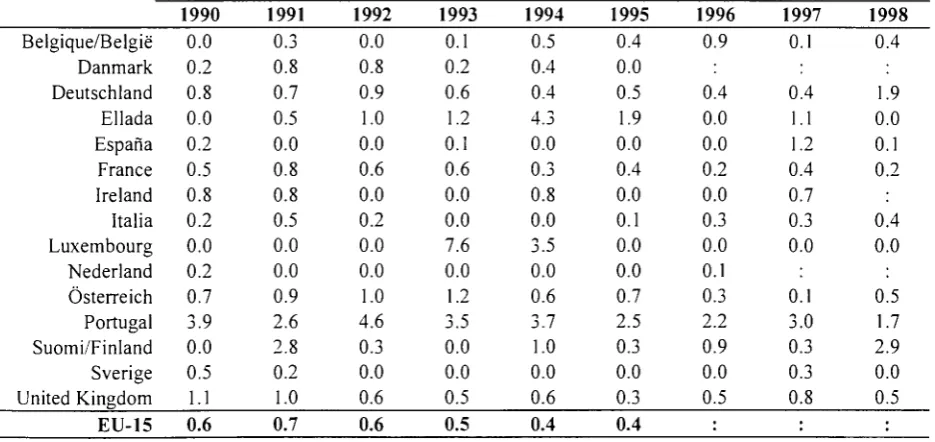 Table 5: Deaths per / 000 millior pkm in road acci dents 