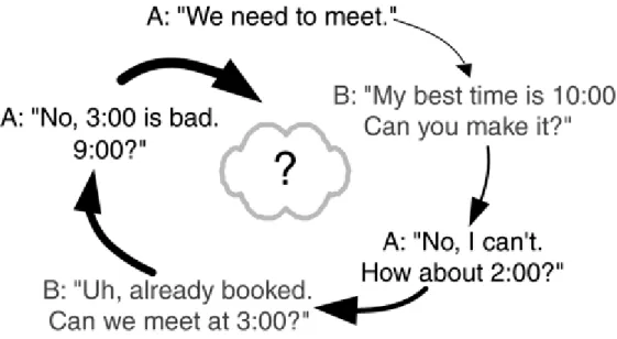 Figure 2.10. Set-based scheduling. [30]