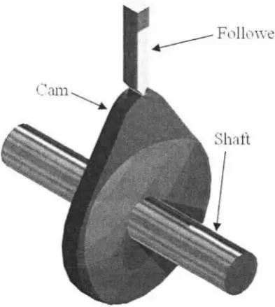 Figure 3-2 The cam follower system (adapted from University of Limerick) 