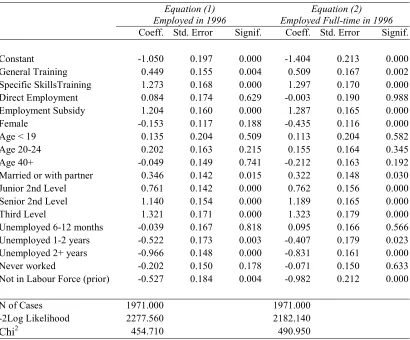 Table 3Logistic Regression of Employment Chances 2 Years Post-Programmme