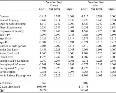 Table 6Logistic Regression of Employment Chances 2 Years Post-Programme,