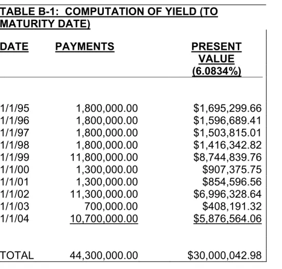 TABLE B-1:  COMPUTATION OF YIELD (TO  MATURITY DATE) 