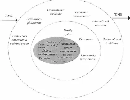 Figure 6.1 Microsystem (school and adolescent career development) 