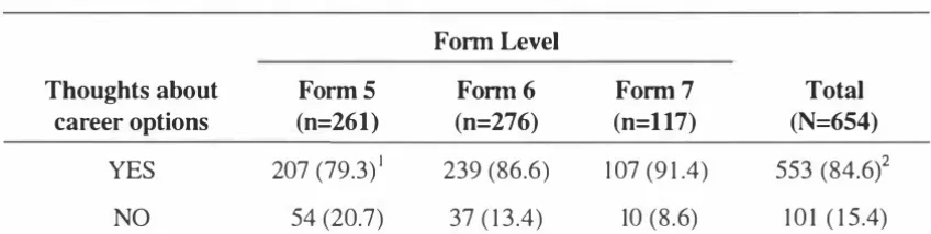 Table 8.1 Thoughts about future work options 