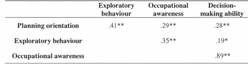 Table 8.2 