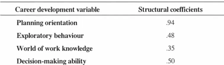 Table 8.3 