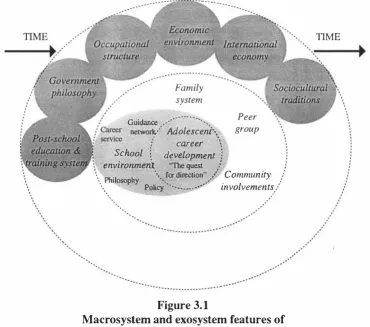 Figure 3.1 Macrosystem and exosystem features of 