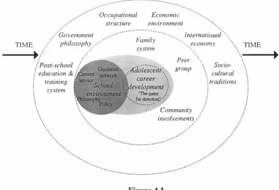 Figure 4.1 The careers service microsystem in 