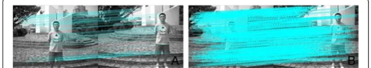 Figure 10 The human result of SIFT and ASIFT algorithm, (A) is the result of SIFT algorithm and (B)is the result of ASIFT algorithm.