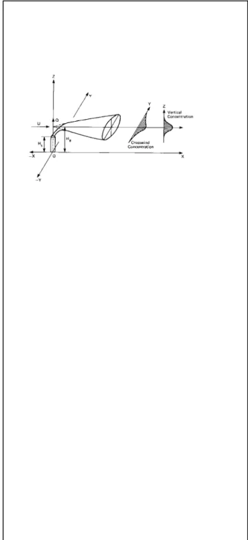 Figure A4.1:  Dispersion modelling 