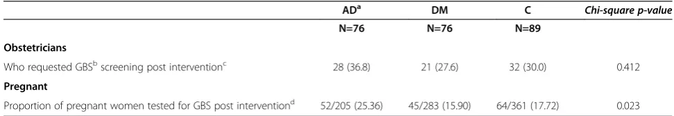 Table 1 Sociodemographic data of obstetricians and details of their practice before the intervention (n = 241)