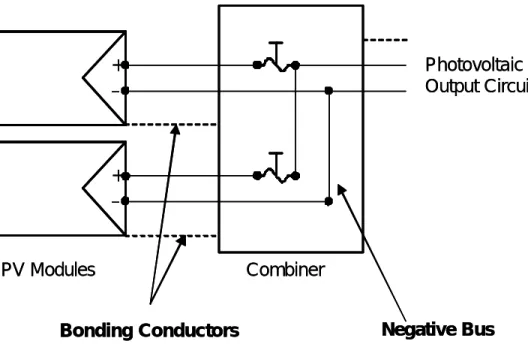 Figure 4 Arrangement of Bonding and Negative Conductors in a Grounded System 