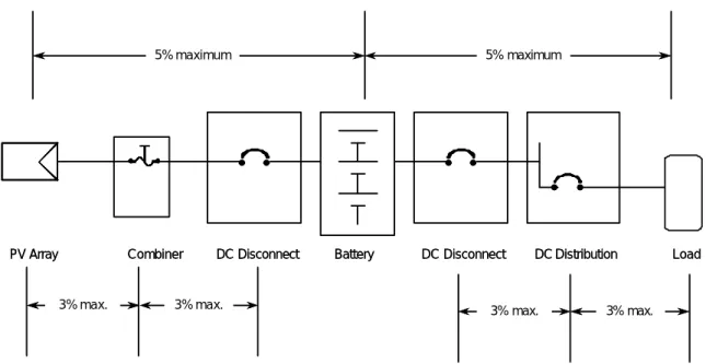 Figure 7 Maximum Allowable Voltage Drop in Circuits 