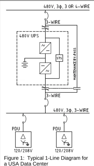 Figure 1 shows a very simplified 1-Line diagram  for a typical Data Center in the USA