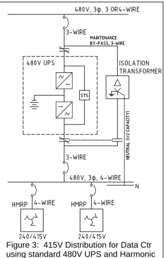 Figure 3:  415V Distribution for Data Ctr  using standard 480V UPS and Harmonic  Mitigating Remote Panelboards 