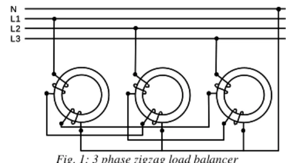 Fig. 1: 3 phase zigzag load balancer