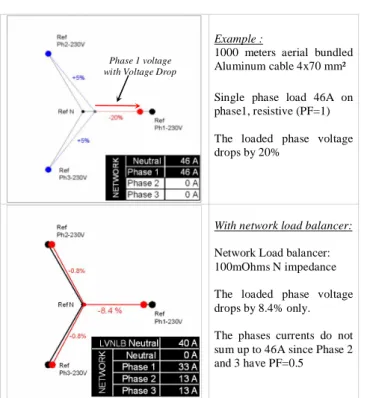 Fig. 3: load balancer positioning