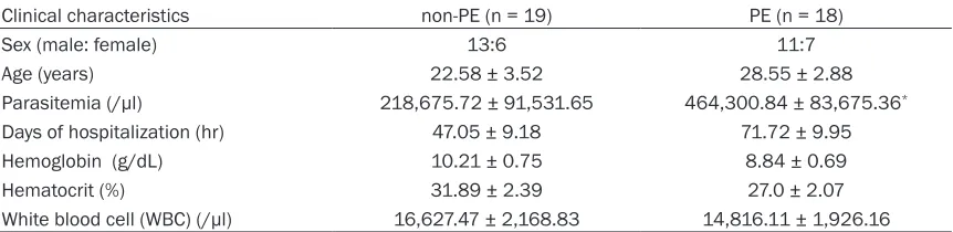 Table 1. Clinical characteristic of 37 malaria patients with non-PE and PE