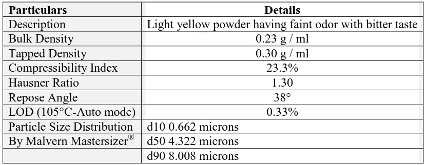 Table 2: API Characterization. 