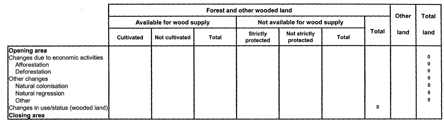 Table 1a Forest balance: area of wooded land (1000 ha) 