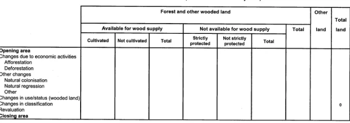 Table 1b Forest balance: value of wooded land (million national monetary units) 
