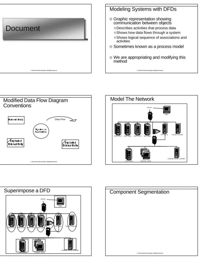 Graphic representation showing Graphic representation showing  communication between objectscommunication between objects