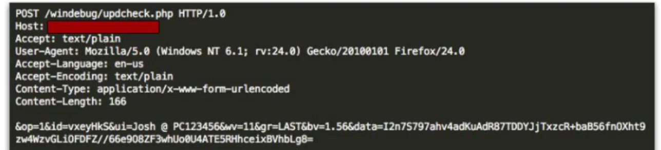 Figure 2: HTTP POST Request from Latest Variant (1.56 "LAST") 