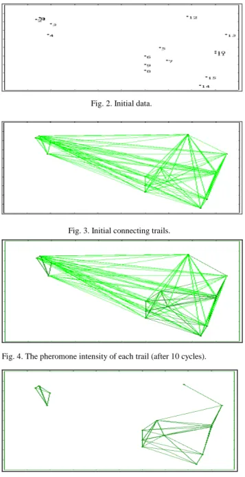 Fig. 1.  The ACO algorithm. 