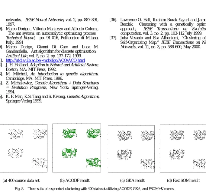Table 1: THE BETWEEN-CLUSTER RESULTS OF A NON-SPHERICAL CLUSTERING WITH 579 DATA SET USING ACODF, GKA, AND FSOM+K-MEANS.