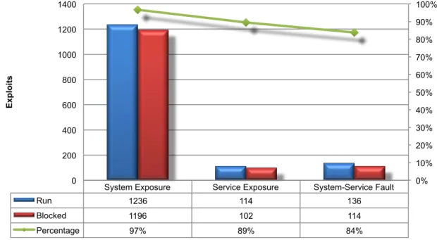 Figure 2: Product Coverage by Impact  