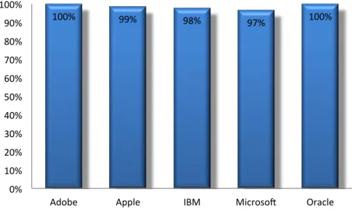 Figure 4: Product Coverage by Target Vendor  