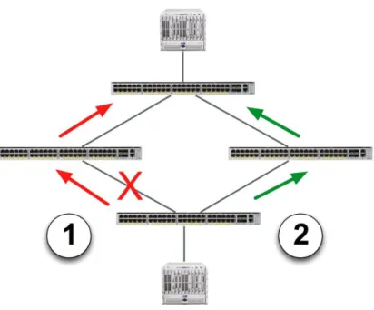 Figure 1: Cisco Catalyst 4948E Flex Link Test Bed 