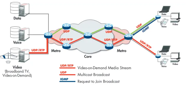 Figure 6. Broadcast and Video-on-Demand Technologies