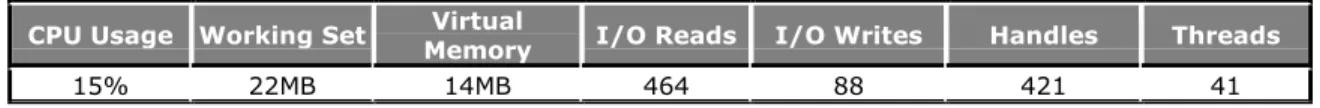 Table 1 - Specifications for test ELM Server 