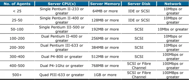 Table 4 - General Server Sizing Based on Number of Agents 