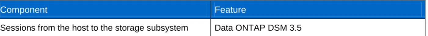 Table 1) Cluster-Mode components and features. 