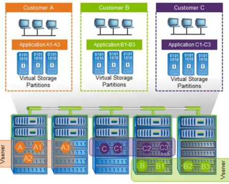 Figure 2) Cluster-Mode architecture. 