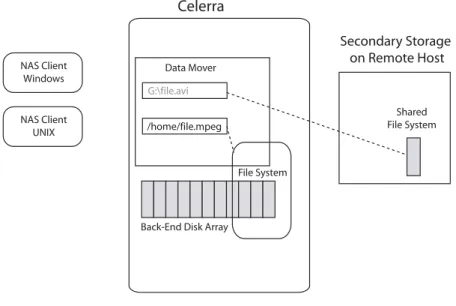 Figure 3 Celerra perspective on file access for a migrated or offline file