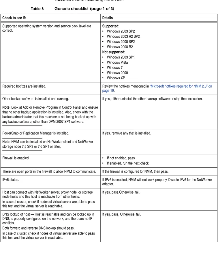 Table 5 on page 27 provides the generic checklist for NMM 2.3. Review the following  checklist before installing NMM 2.3.