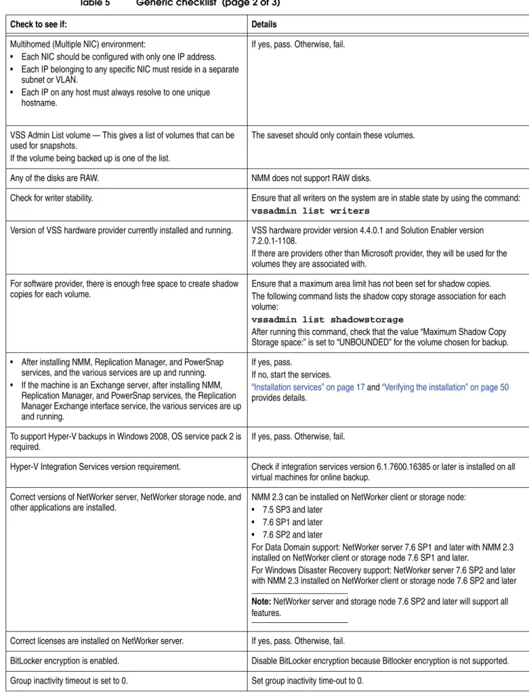 Table 5 Generic checklist  (page 2 of 3)